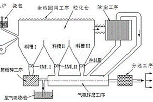 高溫熔渣多相射流復合?；品鄯椒?>						
					</div></a>
					<div class=