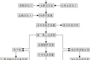 2?氯煙腈材料水解精制2?氯煙酸的反應系統