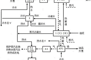 油泥綜合處理系統