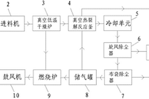 醫療垃圾真空無氧熱解處理系統