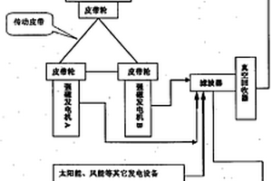 內燃混合動力濾波儲能式發電機