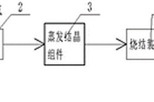 利用焙燒鉬精礦煙氣制亞硫酸鈣微球系統