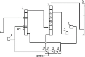 玻璃窯爐煙氣脫硫脫硝處理系統