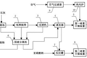 造紙工業中木糖粉及木質素磺酸鹽的提取系統