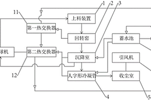余熱可利用的次氧化鋅生產系統