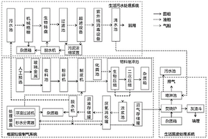 野外作業廢棄物處理一體化集裝箱