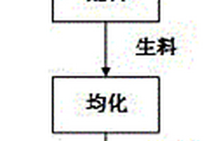 自熱式胚料燒結胚體制備方法及制備系統
