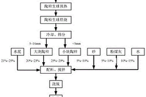 高溫回轉窯焙燒工業水處理污泥制陶?；炷疗鰤K的工藝
