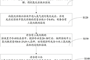 塊狀三氯化鐵的制備方法