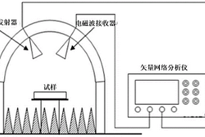 基于氧化鎂激發鋼渣的建筑吸波涂料及制備方法