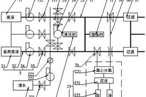 新型濕強劑投放系統
