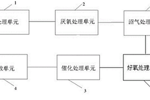 養豬場固液分離和處理系統