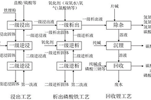 反應裝置