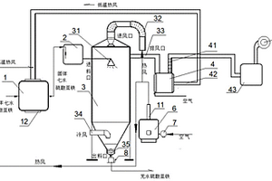 噴霧干燥生產無水硫酸亞鐵的設備