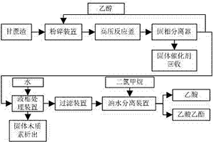 植物木質素選擇性氧化分離系統