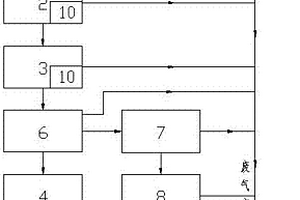 煤焦油分層回收系統