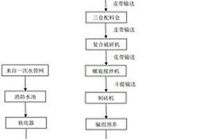 粉煤灰蒸壓環保磚及其制備方法