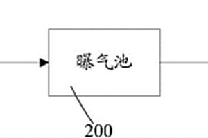 污水處理系統
