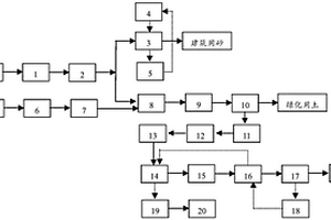 海淤泥資源化利用系統