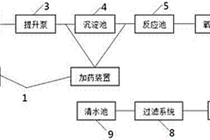 城市垃圾滲濾液預處理加工系統