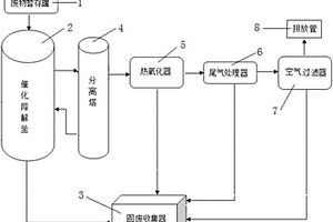 放射性有機廢物處理裝置