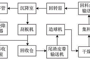 次氧化鋅生產尾渣二次利用系統