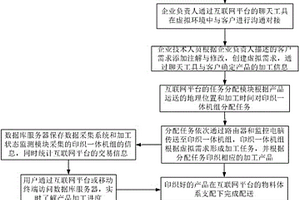 印織一體車間的物聯網實現方法及系統