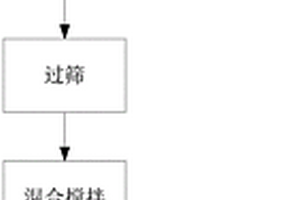 節能磚及其制備方法