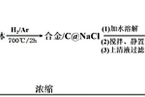 利用電鍍和有機污泥制備二維合金/碳復合納米材料的方法
