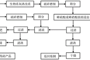 生產液體復合肥的方法