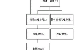 豬養殖排泄物收集利用系統