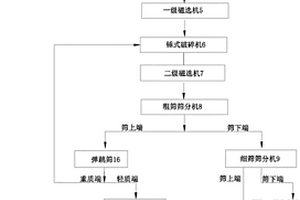 生活垃圾焚燒發電爐渣干法資源化利用系統