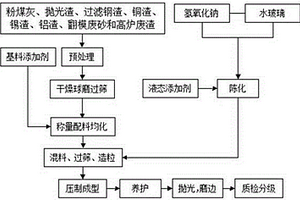 地質聚合物化學鍵合陶瓷墻地磚及其制備方法