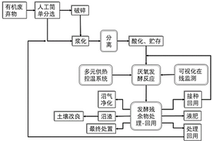 LBP一體化處理設備整體的節能設備