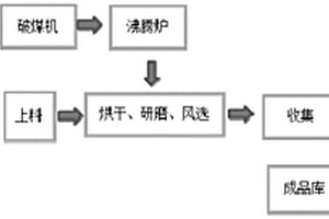 復合礦粉、制備方法及應用