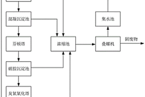 頁巖氣開采返排液處理系統