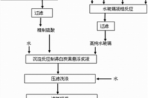 利用工業硅副產微硅粉生產的高純白炭黑及其生產方法