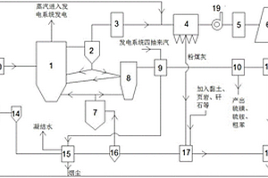煤熱解燃燒多聯產資源綜合利用系統