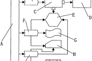 城鄉生活廢棄物無害化綜合分類處理系統