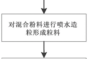 泡沫陶瓷材料、裝飾板及制備方法