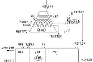 電石生產過程中節能降耗分析方法