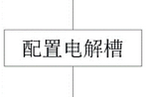 電解處理內襯廢料的方法