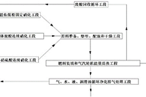 硝化燃料動力轉換發電廠