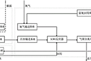 新型零污染排放污水綜合處理系統及方法