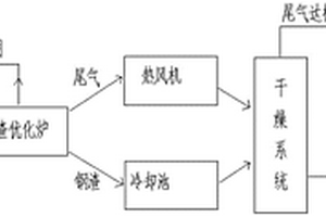 電弧爐鋼渣制備改性鋼渣微粉的處理工藝及其制備的改性鋼渣微粉和混凝土