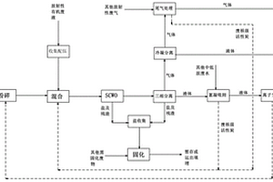 放射性有機廢物的減容處理方法