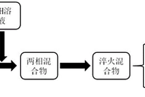 農林廢棄物制備腐植酸鉀和生物質炭的方法