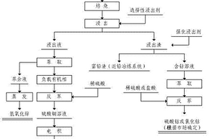 多金屬銅渣生產電積銅的方法