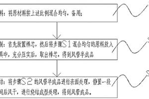 生產氧化銻用耐火風管及其制備方法
