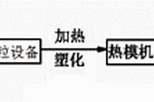九腳托盤壓塑工藝